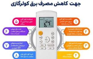 اولین گام برای بهینه‌سازی مصرف برق سرمایشی، عایق‌کاری مناسب است